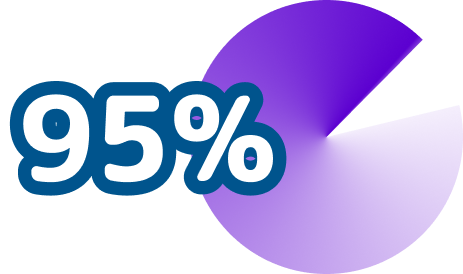 95%